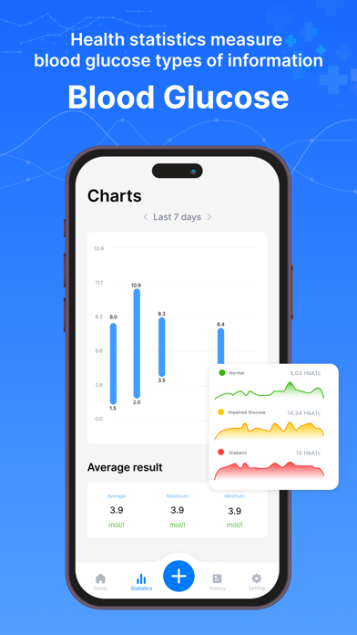Blood Sugar - Glucose Tracker应用截图