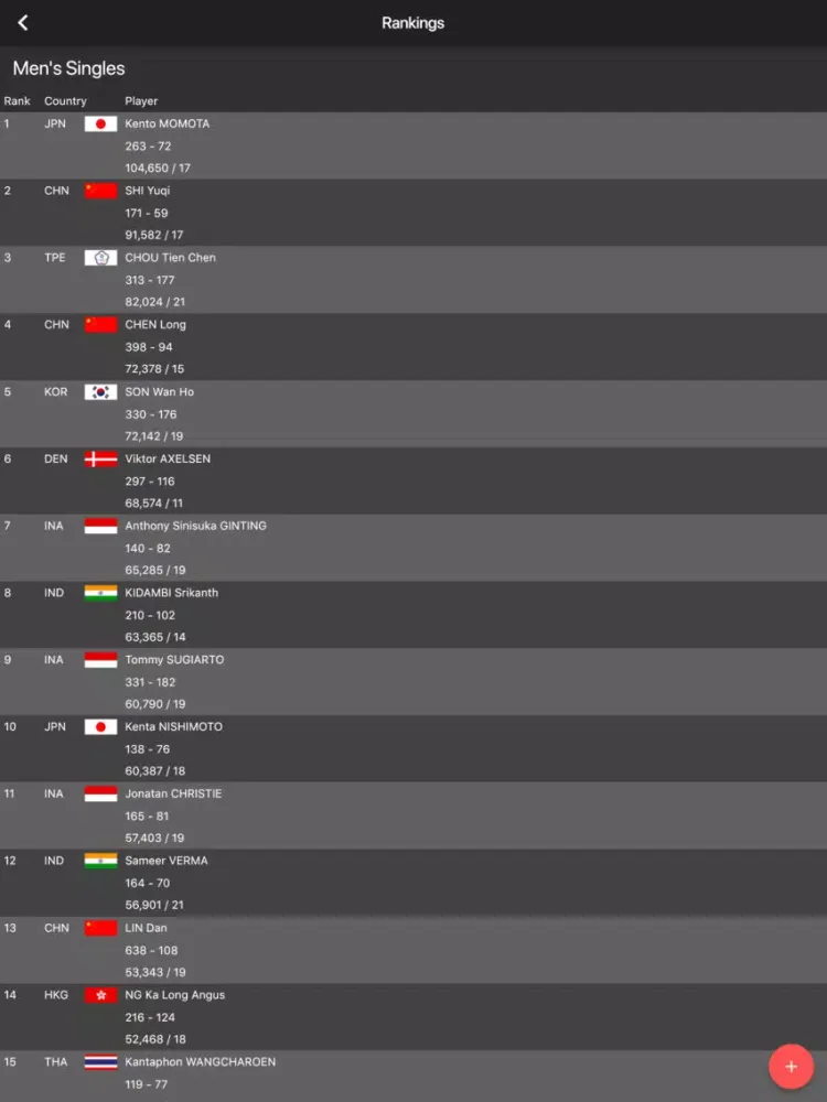 Tangkapan skrin Smash Score iPad 