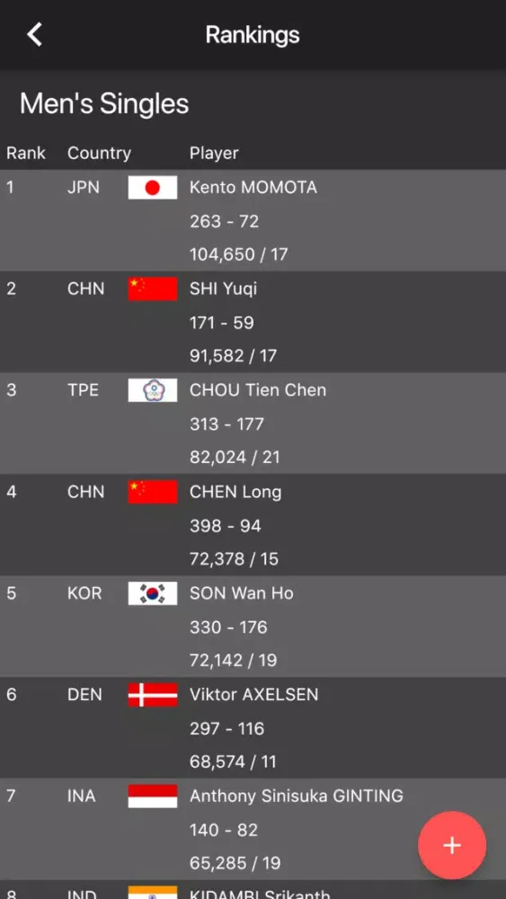 Tangkapan skrin Smash Score