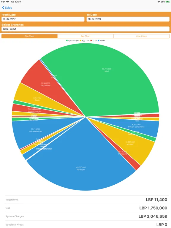 Скриншоты BIM POS Insights iPad 