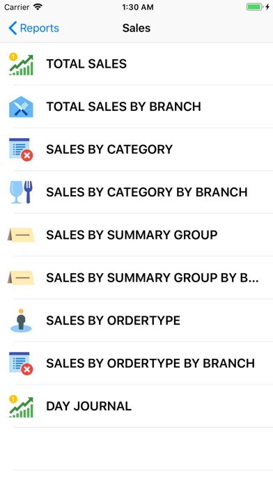 Скриншоты BIM POS Insights