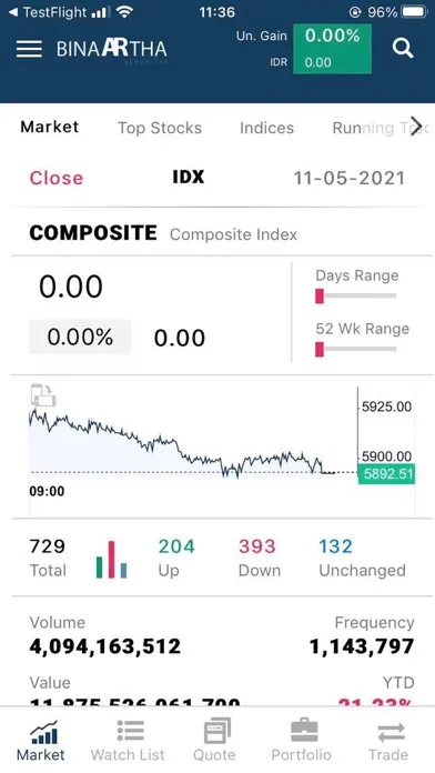 Binaartha Online Trading (BOT)应用截图