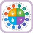 Horoscope 2017-Best Horoscope Details Horoscope 2017-Best Horoscope Details