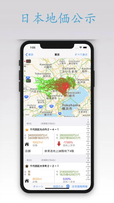 صور 日本地価公示