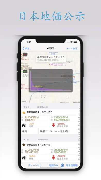 صور 日本地価公示