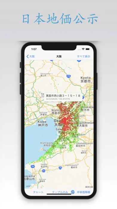 صور 日本地価公示