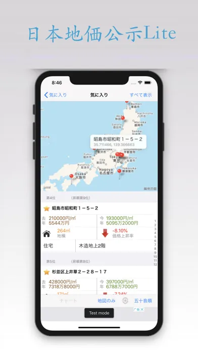 صور 日本地価公示 Lite