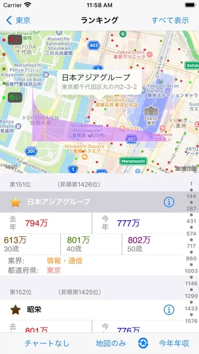 Скриншоты 日本企業職員年収給料