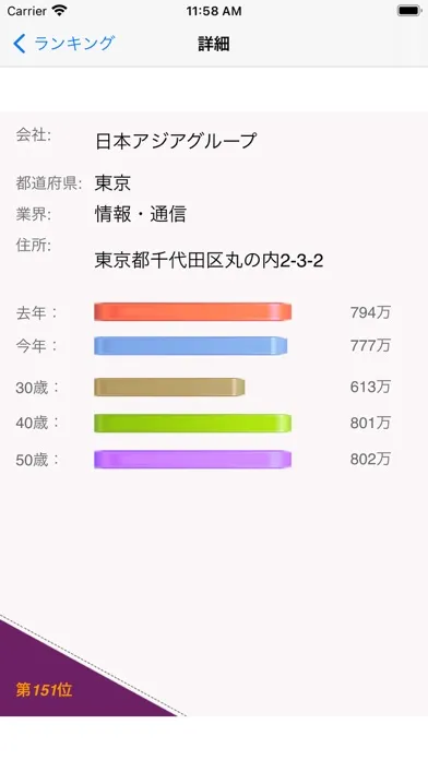 Скриншоты 日本企業職員年収給料