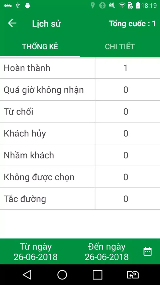 تصاویر Lái xe Vũ Gia