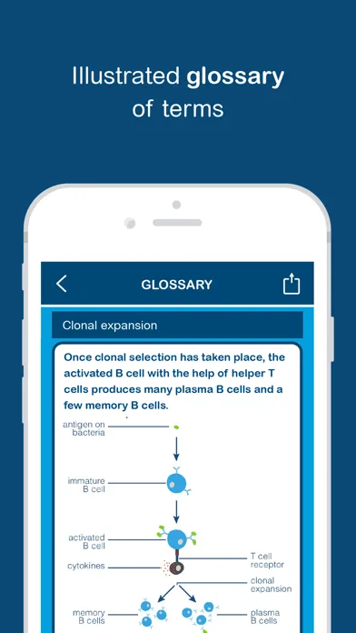 تصاویر Biology Answers - AP Biology