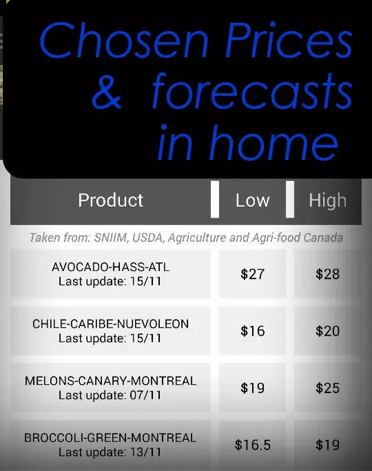 DYFEX- Produce, Grains, Farm. Screenshots