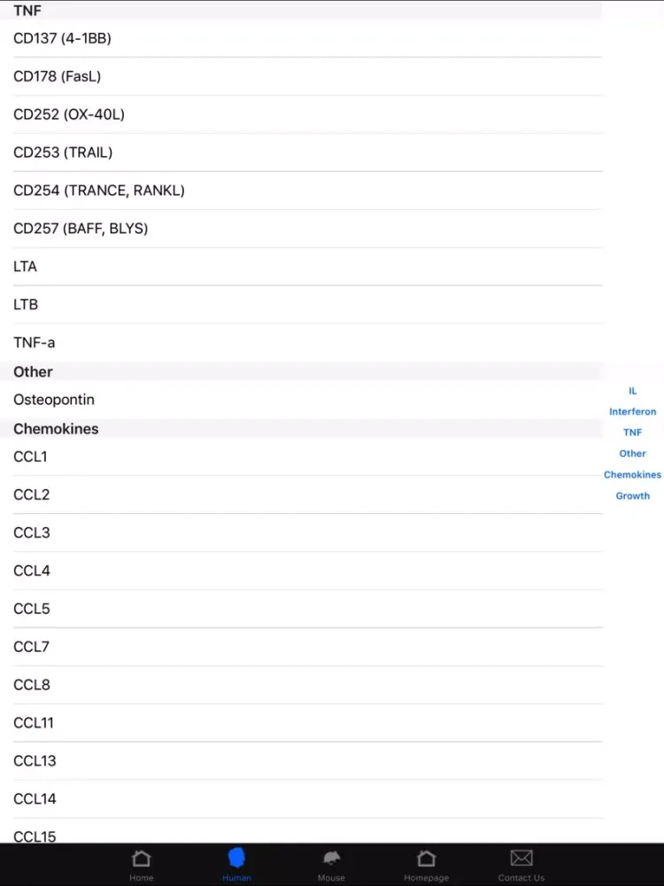 تصاویر BioLegend Cytokines & Chemokines iPad 