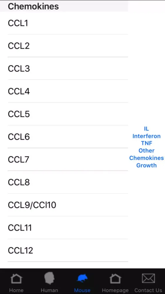 تصاویر BioLegend Cytokines & Chemokines