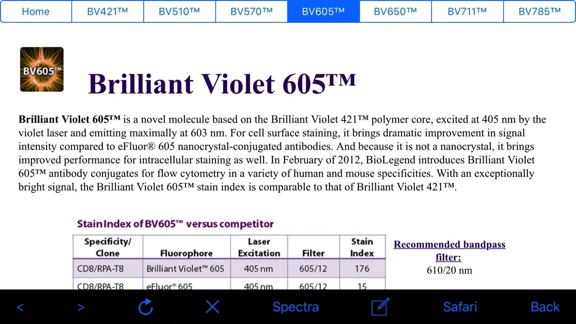 Capturas de pantalla de BioLegend Brilliant Violet™