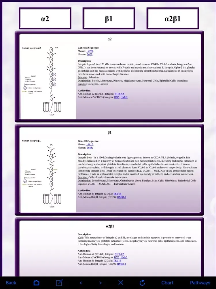 Capturas de tela do Integrin Explorer iPad 