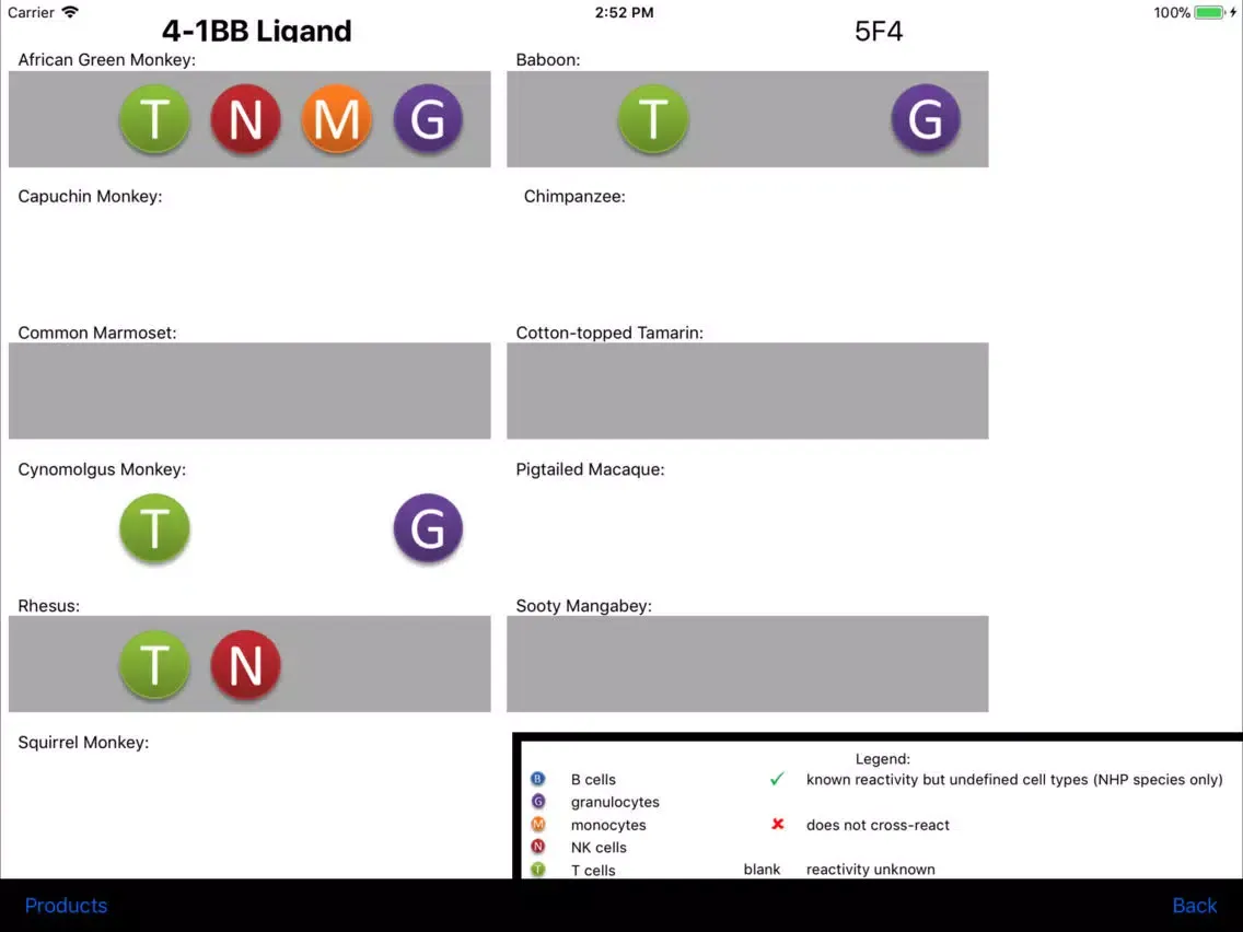 BioLegend NHP Immunology iPad  スクリーンショット