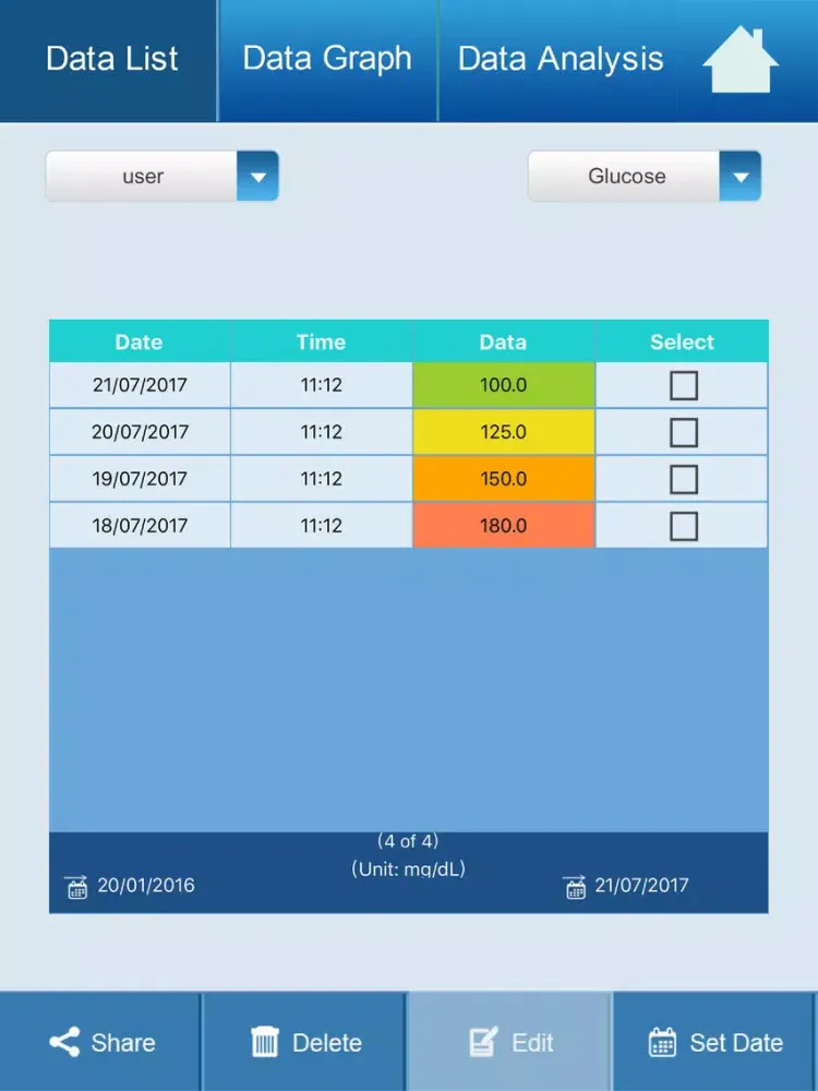 EasyTouch Health Manager Pro iPad  Screenshots