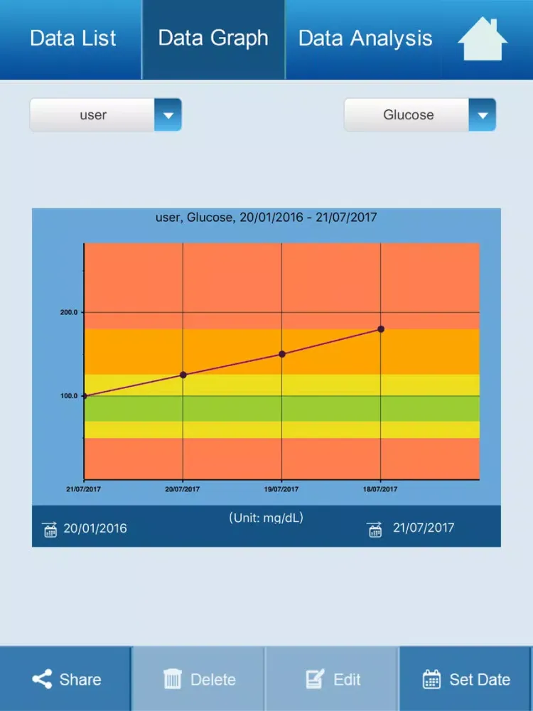 EasyTouch Health Manager Pro iPad  Screenshots