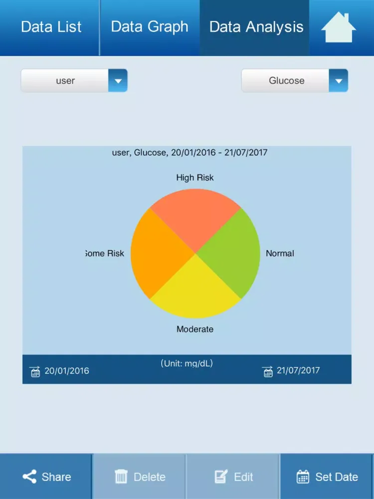 EasyTouch Health Manager Pro iPad  Screenshots