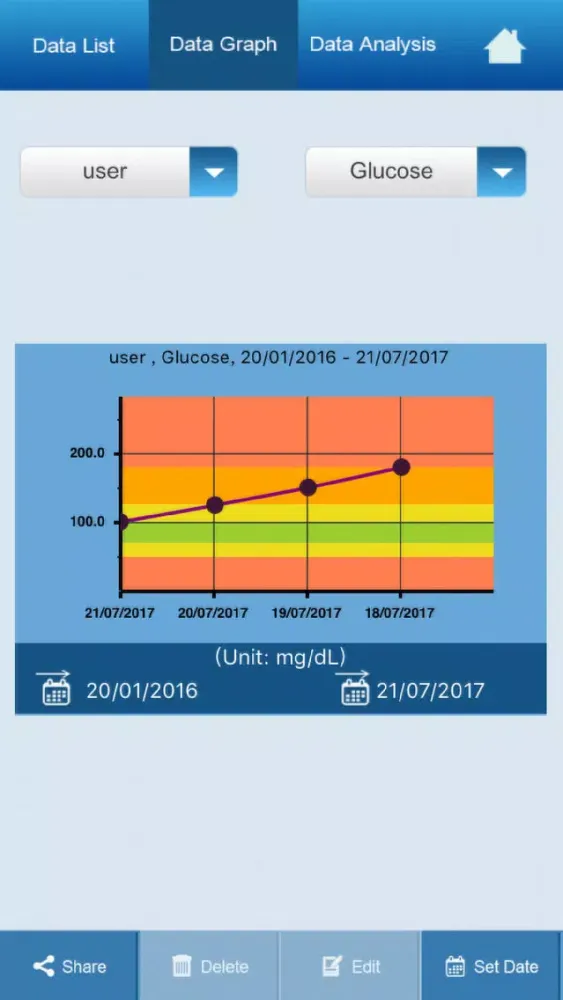 EasyTouch Health Manager Pro Screenshots