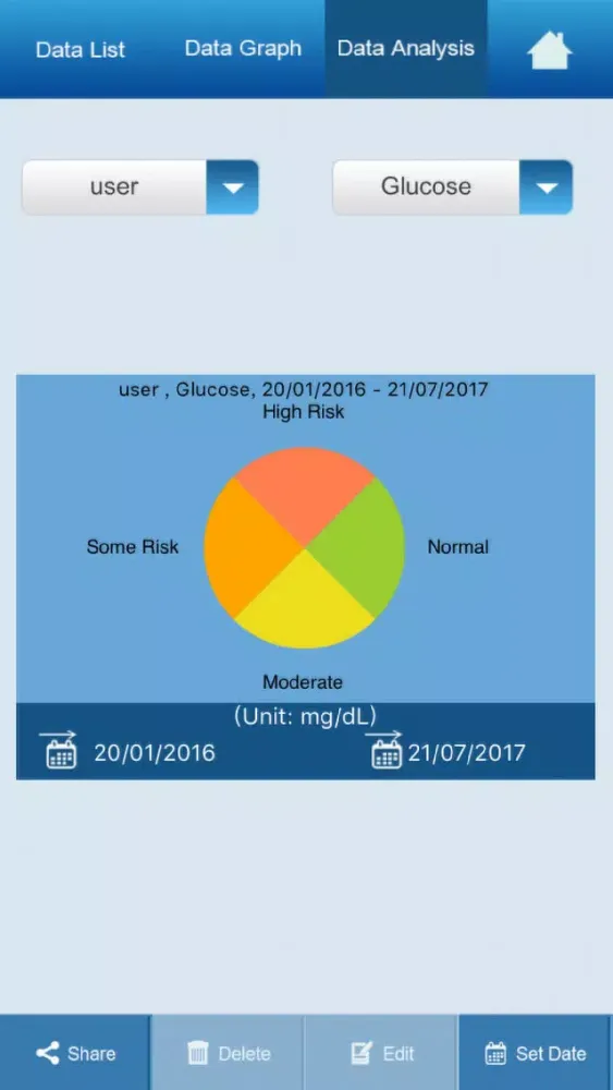 EasyTouch Health Manager Pro Screenshots