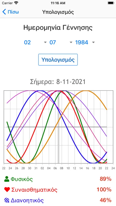 Βιορυθμοί : Biorhythm Screenshots