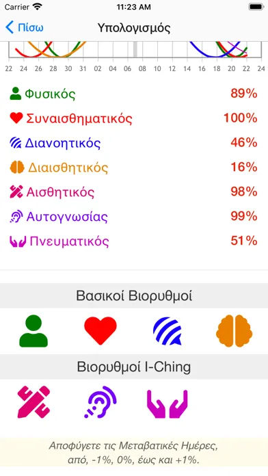 Βιορυθμοί : Biorhythm Screenshots