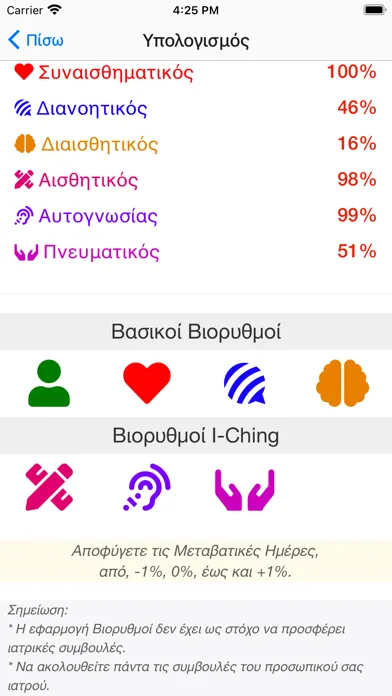 Βιορυθμοί : Biorhythm Screenshots