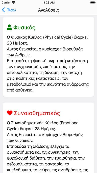 Βιορυθμοί : Biorhythm Screenshots