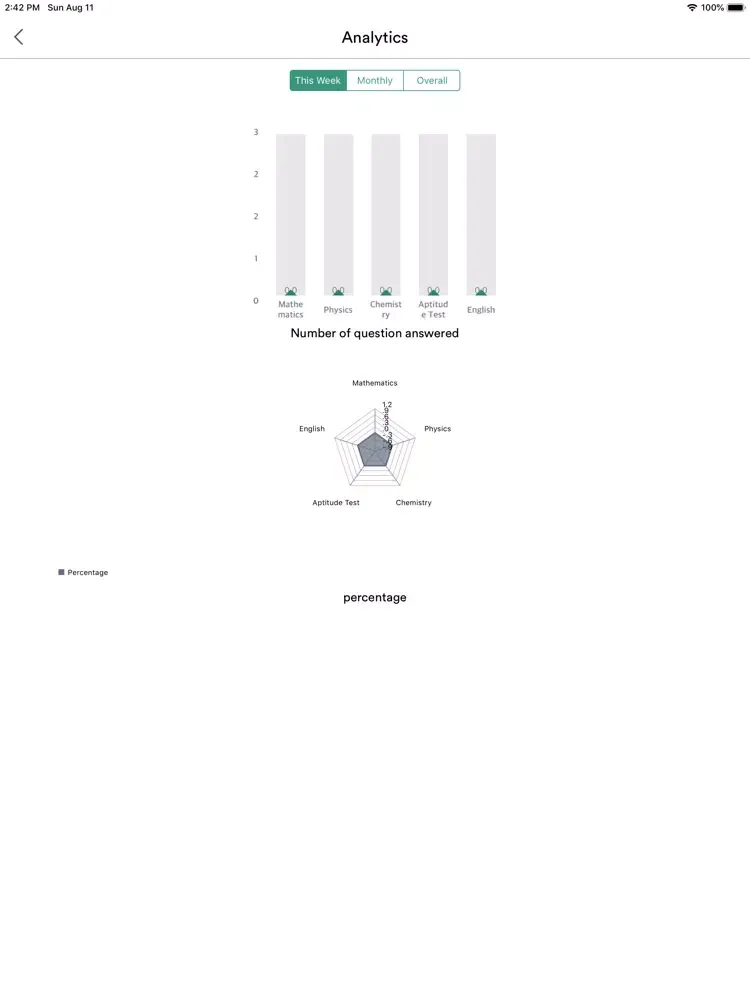 MBBS Entrance iPad 应用截图
