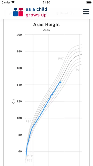 Скриншоты Percentile Growth Chart