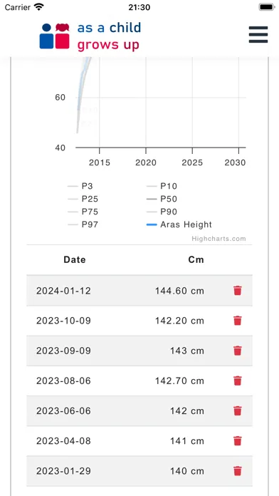 Скриншоты Percentile Growth Chart
