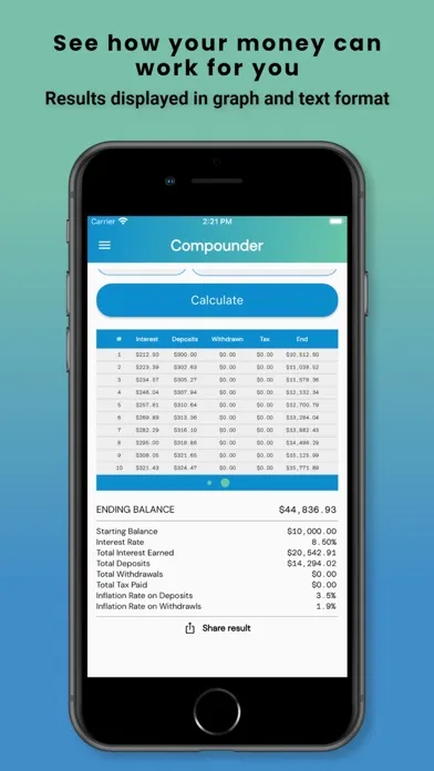 Screenshot di Compounder