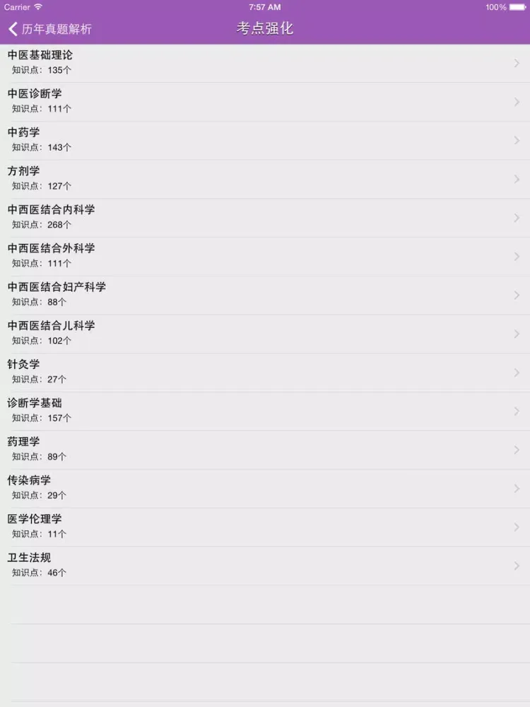 中西医执业医师 iPad  Ekran Görüntüleri