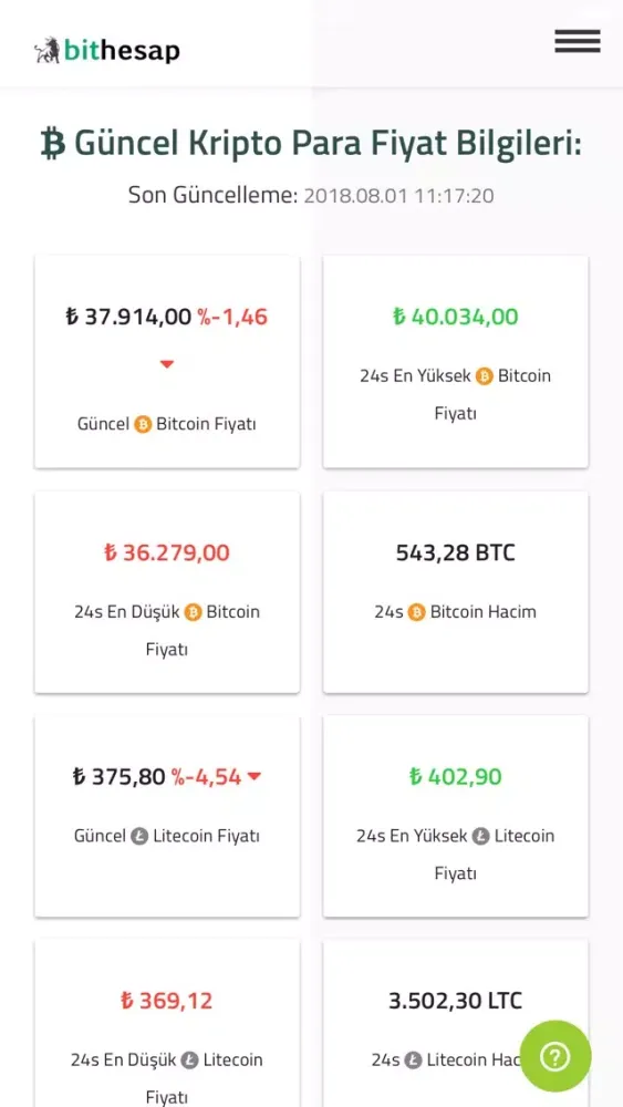 Bithesap - Bitcoin & Altcoin سکرین شاٹس