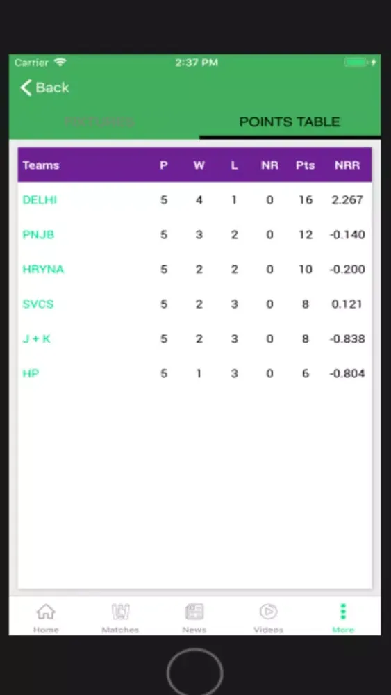 Capturas de tela do CRIKNOW: Cricket Scores & News