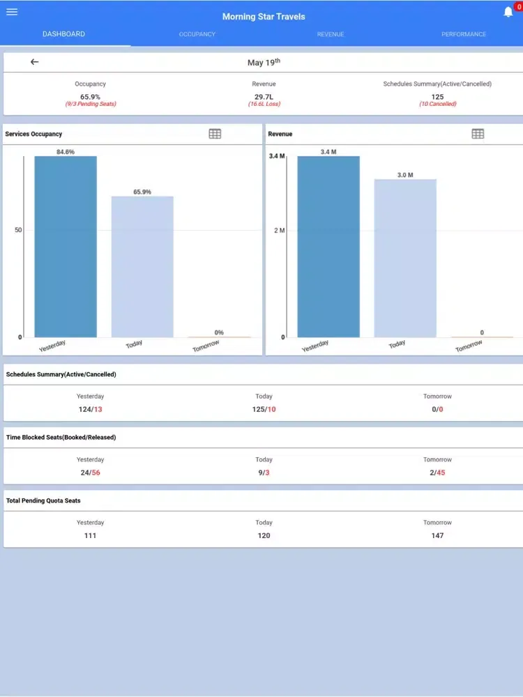 Bitla PowerX iPad 應用截圖