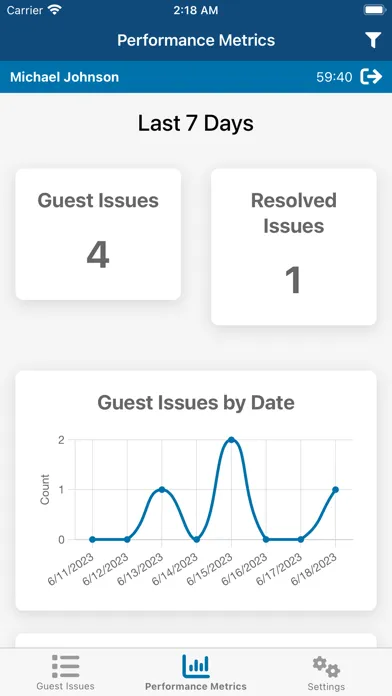 Loyal Guests Screenshots