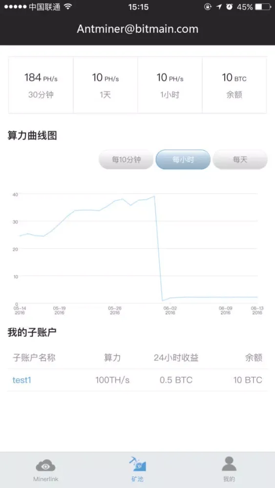 AntMiner スクリーンショット
