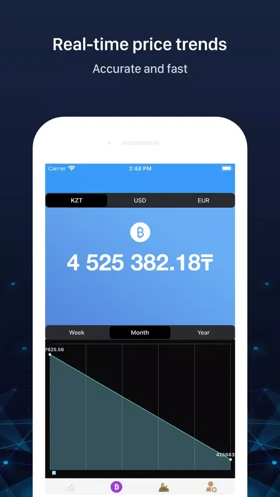 Captures d'écran de Mxc crypto-Bitcoin Futures