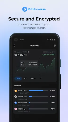 BitUniverse:Crypto Trading Bot 스크린샷