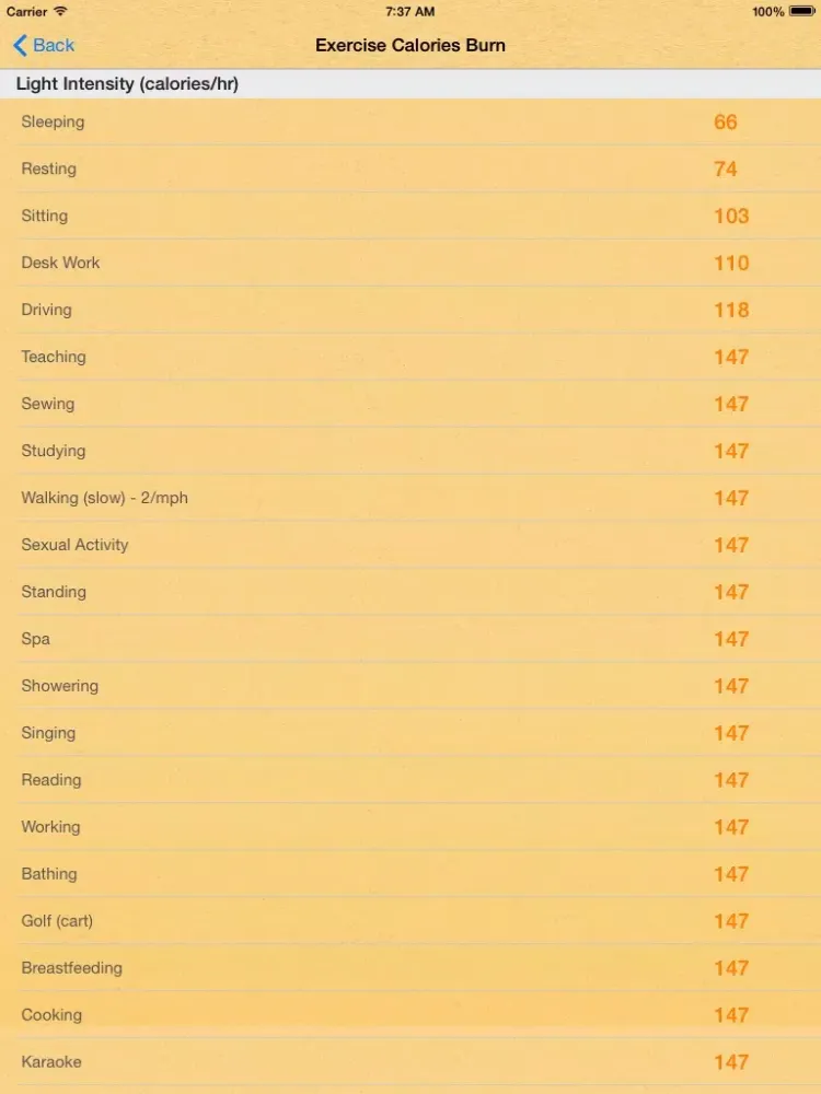 Calories List iPad  Screenshots