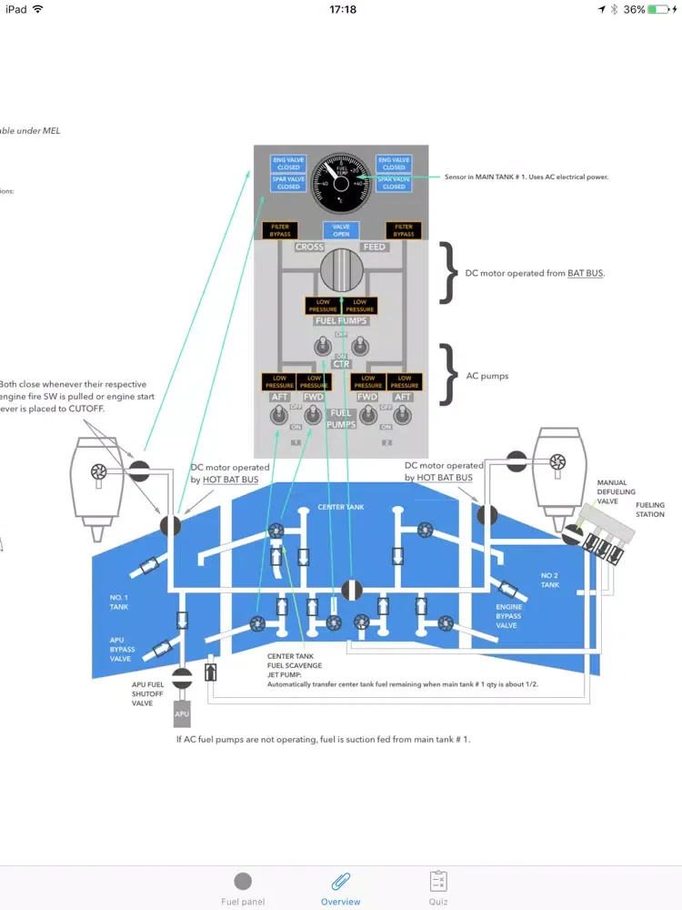 B737 NG fuel system iPad 应用截图