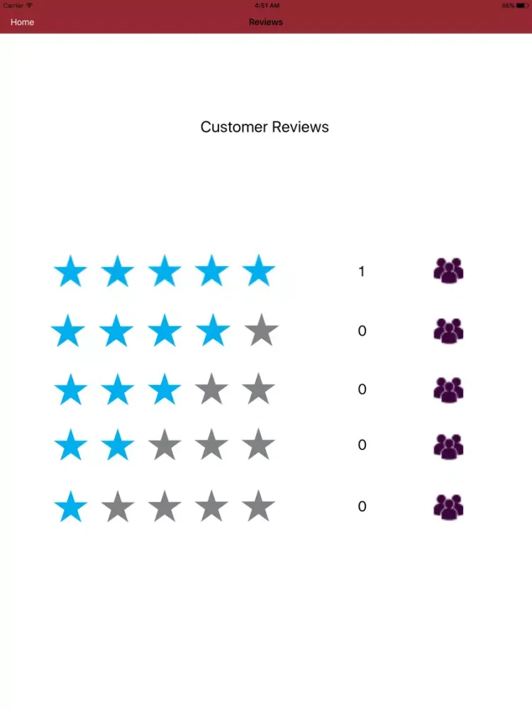 Reliance Beauty Care Hyd iPad  Screenshots