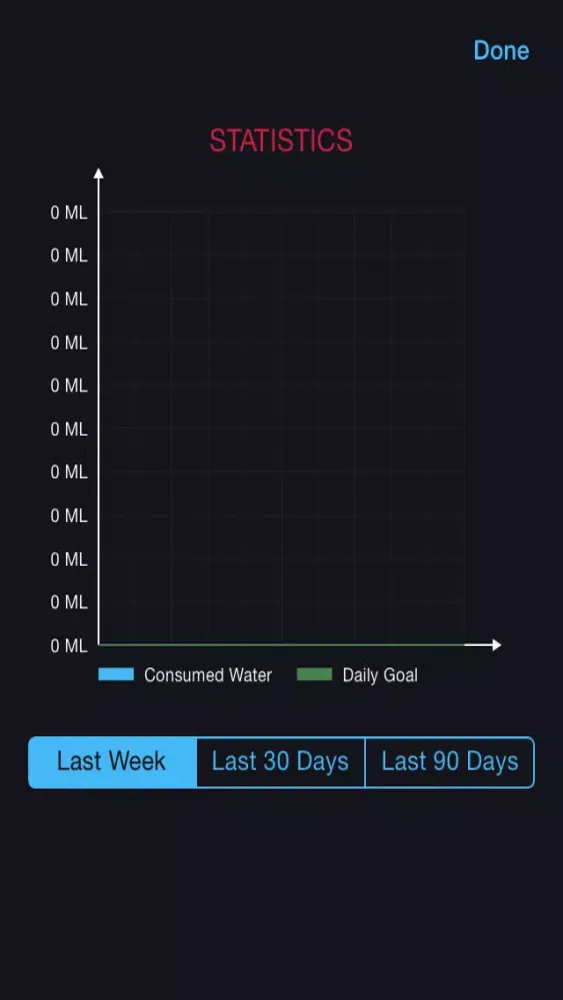 صور Hydration Log