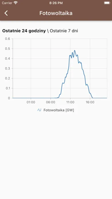 Blackout Detektor Ekran Görüntüleri
