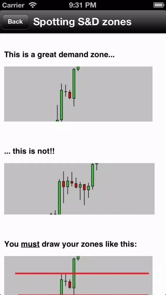 Forex Supply and Demand Screenshots