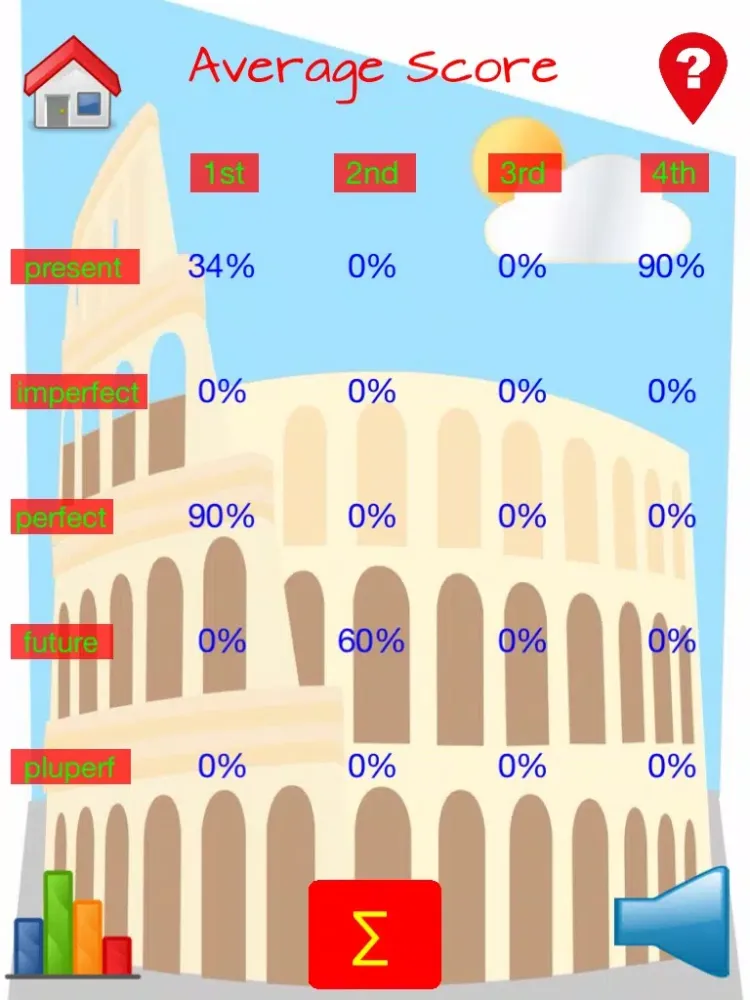 Common Entrance/ KS3 Latin Verbs iPad  スクリーンショット