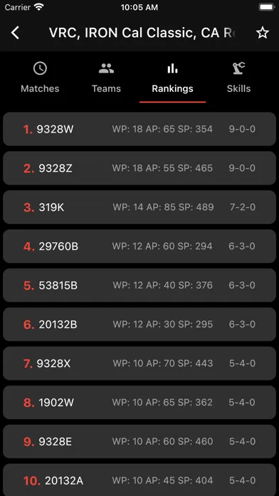 Скриншоты VRC Tracker